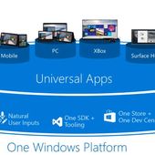 Windows 10 existe-t-il vraiment ? - 7 à voir
