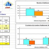 Adhésions 2017 Résultats - 13 et 15 Alsace, 92300 Levallois Perret