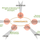 Schéma conceptuel - Wikipédia