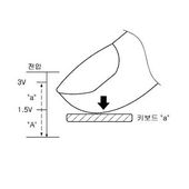 Samsung dépose un brevet pour sa propre technologie 3D Touch