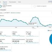 #Startup : L'essentiel de Google Analytics
