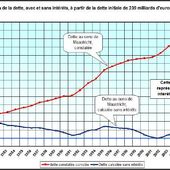 Abrogeons la loi Pompidou-Rothschild : il faut que l'Etat puisse battre monnaie ! - Impostures