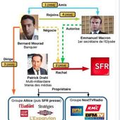 L'imposture Macron-Rothschild (images et vidéo) - Impostures