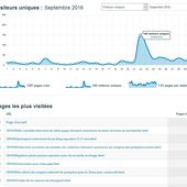 Statistiques visiteurs sur le blog - Jeunes Reporters 13-17 : Actu ciné sport music...