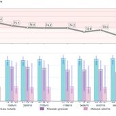 Regime Bio Impedance : Un nouveau résultat de 2 cycles cette semaine ! - Mangez-Plaisir / Mangez-Eliminez