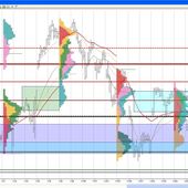 Le Market Profile: Victoire par K.O