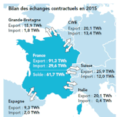 Bilan de l'électricité en France en 2015