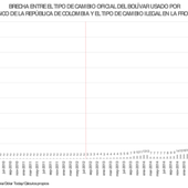 Venezuela : Où étaient les billets de 100 bolivars ? - Viva Venezuela