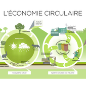 Présentation de l’économie circulaire (Jean-Christophe Delhaye)