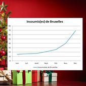Billet d'insoumis : Belgique, vive le vent d'hiver! - France Insoumise - Benelux