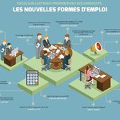 France Présidentielles 2017 : Focus sur certaines propositions des candidats à propos des formes d'emploi - Le management des entreprises en environnements complexes