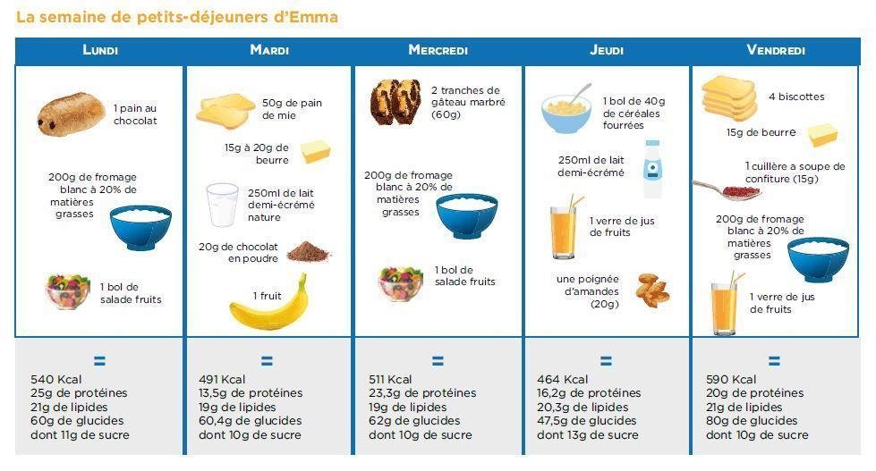 petit dejeuner pour femme enceinte petit dejeuner pour femme enceinte