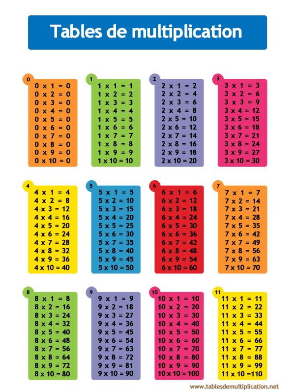 TIMES TABLES Mathematics Element 50*70cm Poster-in Wall