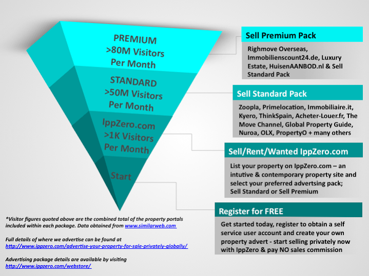 standard sales commission