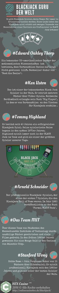 Guru des Blackjack