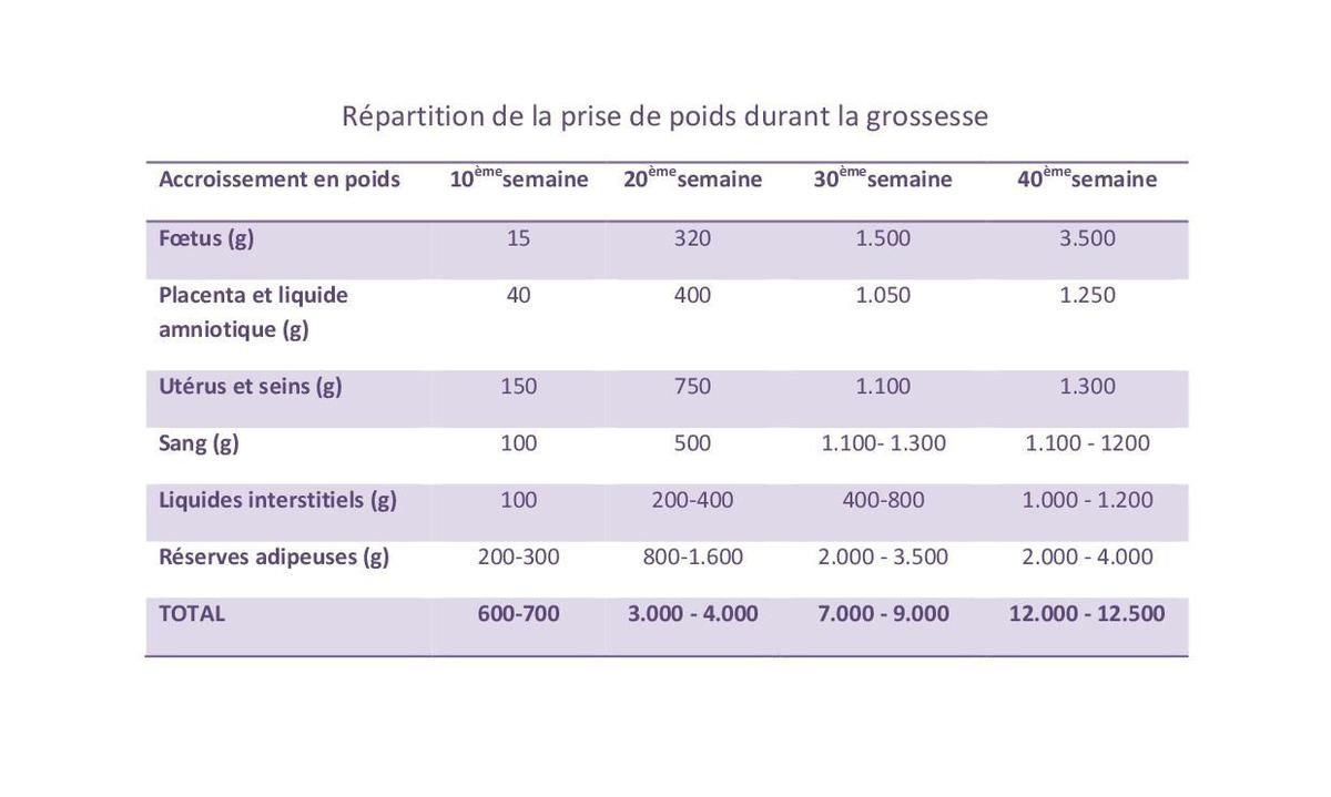 prise de poids apres prozac