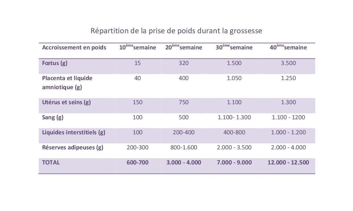 prise prozac effets secondaires