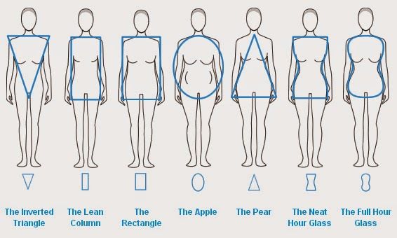 Cómo vestir según tu tipo de cuerpo