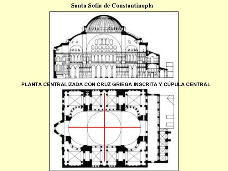 IGLESIA BIZANTINA - Mi historia en la arquitectura IGLESIA BIZANTINA - Mi historia en la arquitectura
