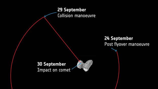 Rosetta’s last week at the comet