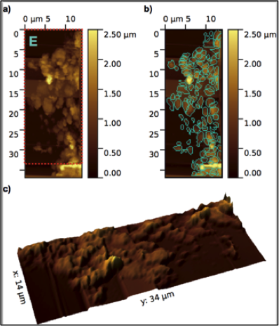 Images tomographiques d’un agrégat “floconneux” (E), obtenues par le microscope à force atomique de MIDAS à bord de Rosetta (Nature, 537, 73-75, 2016, Fig. 3, b et c). a) Vue de dessus (1 pixel = 210 nm), avec une échelle de couleur représentant la hauteur. b) Sous-ensembles ou grains surlignés, mis en évidence à la résolution de l’instrument. c) Image 3D, avec la hauteur multipliée par deux pour faciliter la visualisation. Crédits : ESA/Rosetta/IWF for the MIDAS team IWF/ESA/LATMOS/Universiteit Leiden/Universität Wien