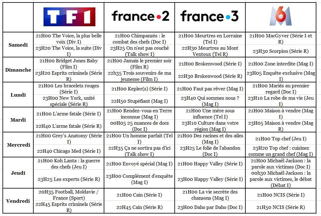 Programme Tv De La Semaine Sur Tf1 A la télé cette semaine : du 16 au 22 mars 2019 sur TF1, France 2