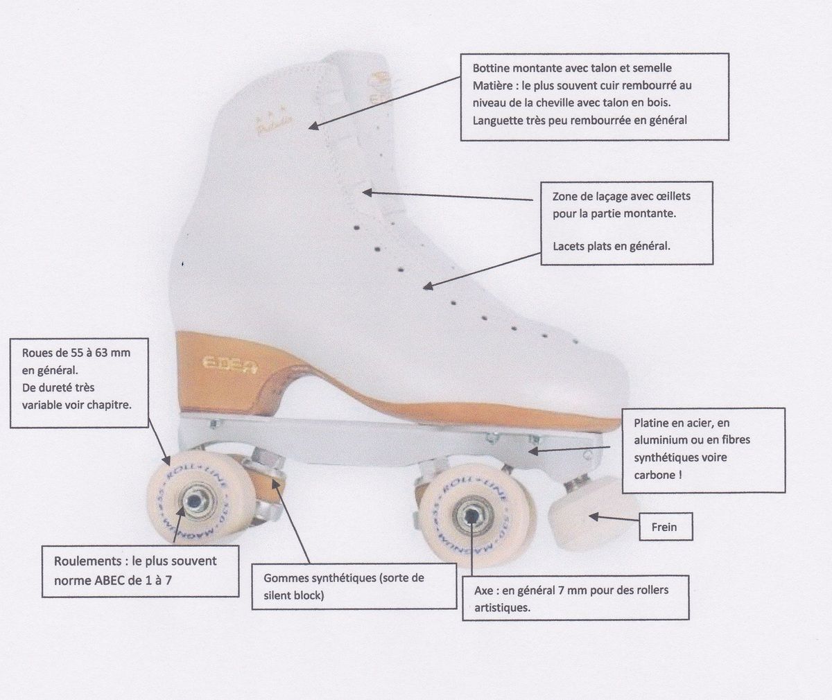 Déformer les chaussures de patin à roulettes