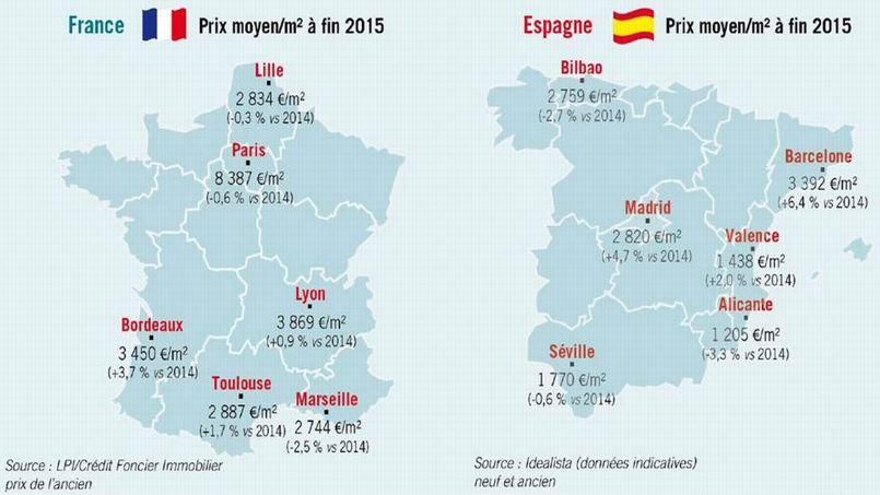 investissement immobilier espagne