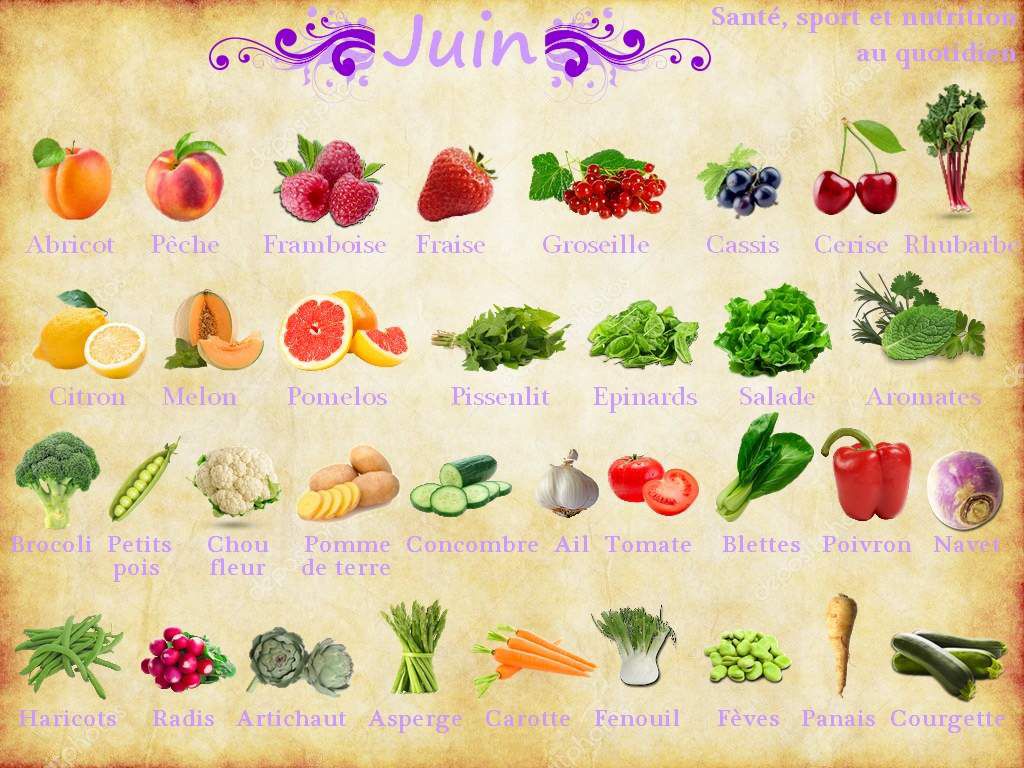 Fruits et légumes de saison : juin - Santé, sport et nutrition au quotidien
