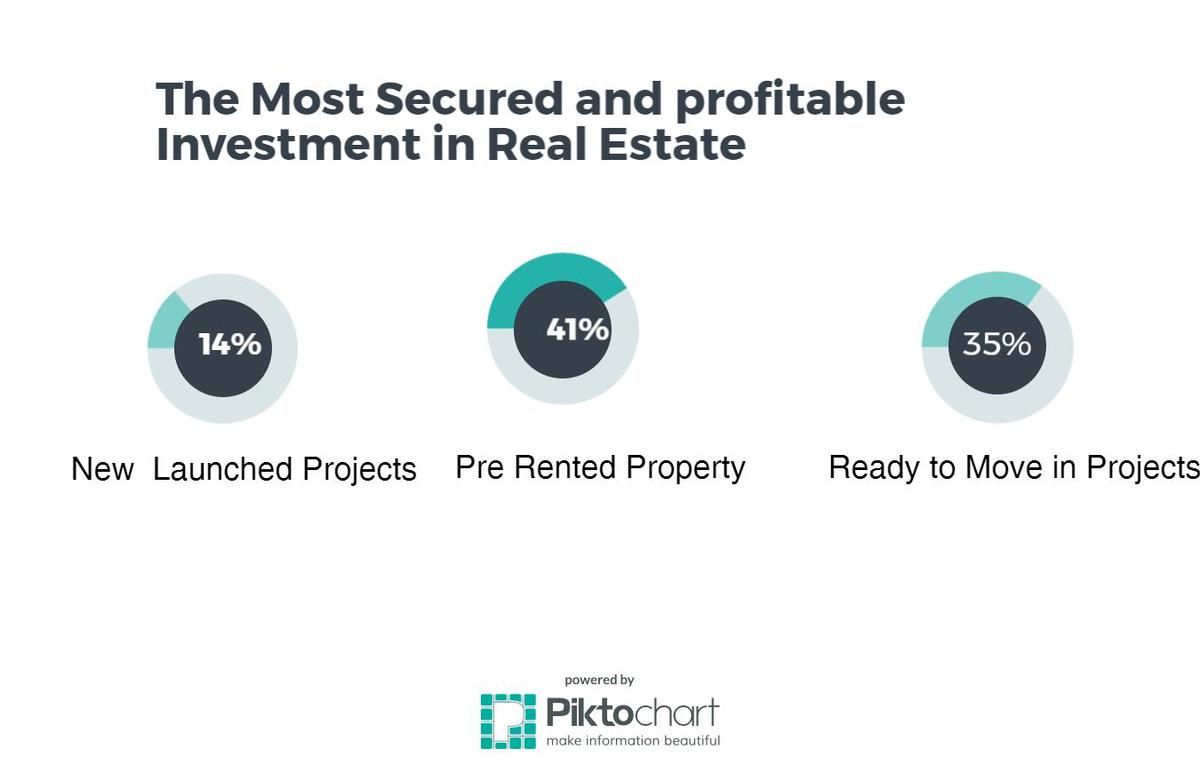 Best option to invest money in usa