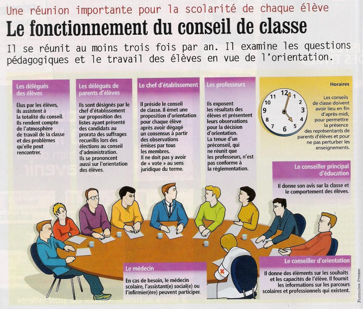 PLANNING DE CONSEIL DE CLASSE POUR LE 2EME TRIMESTRE