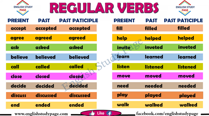 Verbs (Eng) - English -D