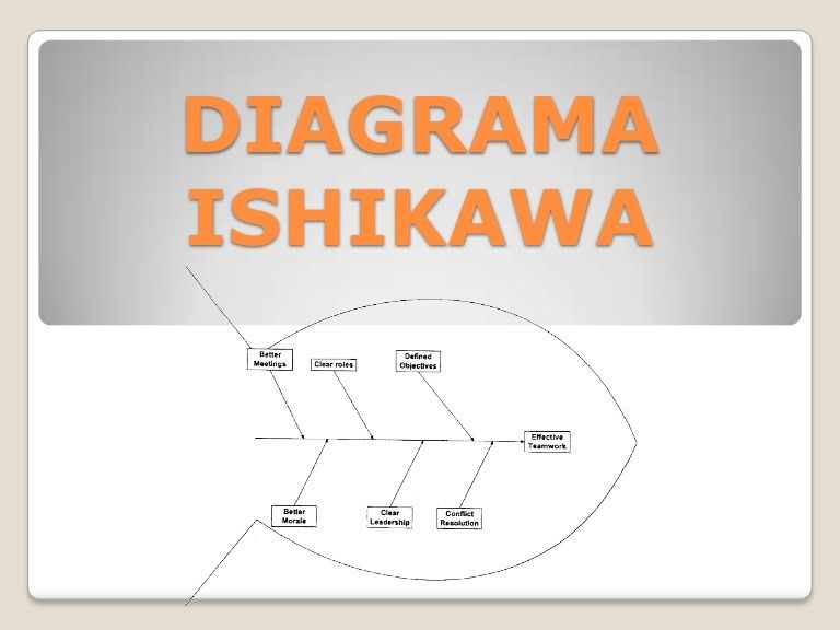 1 Diagrama Causa Y Efecto Prof Kaoru Ishikawa Líder Sin Fronteras
