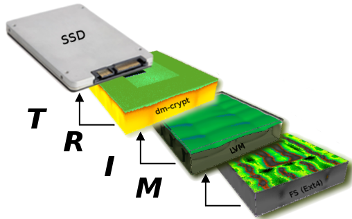 donor The form mass Optimiser les disques SSD pour Xubuntu, Ubuntu, Lubuntu, Linux Mint - Global Informatique Securite donor The form mass Optimiser les disques SSD pour Xubuntu, Ubuntu, Lubuntu, Linux Mint - Global Informatique Securite