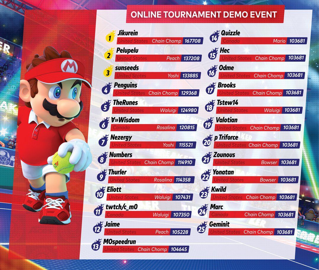 Mario Tennis Aces - Pré-lancement du tournoi en ligne demo top 100 joueurs  révélés pour l'Amérique du Nord - Royal Nintendo Switch