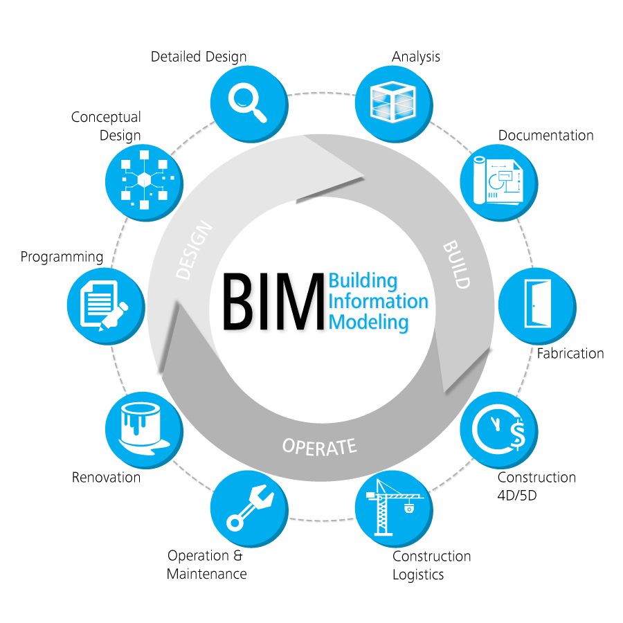 COMPRENDRE LE BIM ET SES ENJEUX