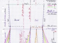 voilà se que je vous ai trouvé dans mes fiches! = jupes = fuselées aux genoux, évasées en godets( + ou moins larges de 4cm à +) sous genoux, + ou moins longues de 75 env à L100 voir+si traine !!