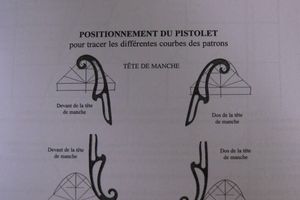 Les Manches