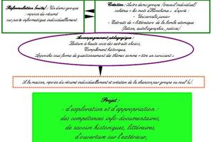 Copier-coller, copier-reformuler, copier-créer : un exemple de séquence (2)