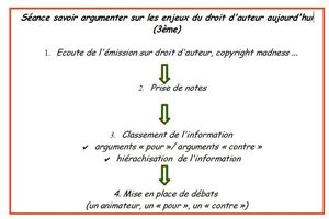 Droit d'auteur, copyright Madness, Bien commun avec Calimaq