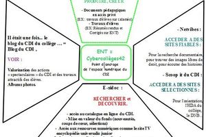 2013. Espace numérique du CDI: mise à jour!