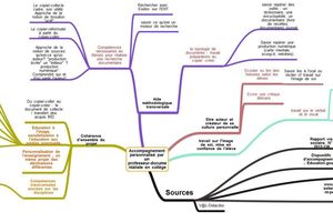 Education aux médias dans le cadre de l'accompagnement personnalisé (ACPER) au collège en 2014!!