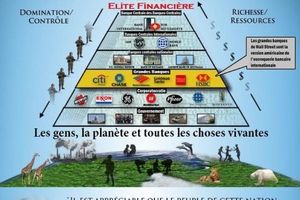 WW3 où pourquoi nous allons vers une troisième guerre mondiale