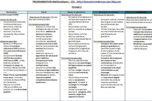 Progressions de mathématiques CE2 - 2016
