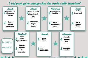 C'est quoi qu'on mange chez les verts la semaine prochaine?! #2