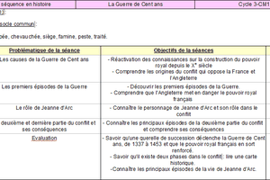 Une pluie de dossiers professionnels.