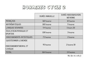 Nouveaux programmes 2015 - Horaires d'enseignement - CP-CE1-CE2