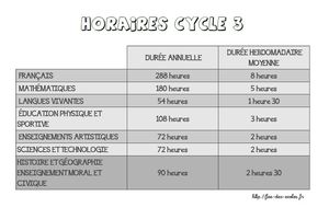 Nouveaux programmes 2015 - Horaires d'enseignement - Cycle 3 - CM1-CM2