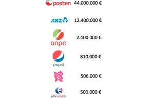 Un logo.. mais pas à n'importe quel prix !