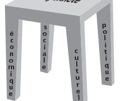 La citoyenneté en 4 piliers